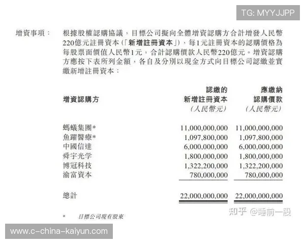 俱乐部出售部分股权获资本注入,俱乐部转让合同范本 俱乐部出售部分股权获资本注入,俱乐部转让合同范本